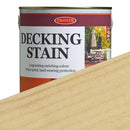 Protek Decking Stain - Clear